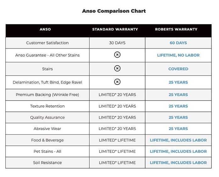 AnsoComparison-Thumb2w2w